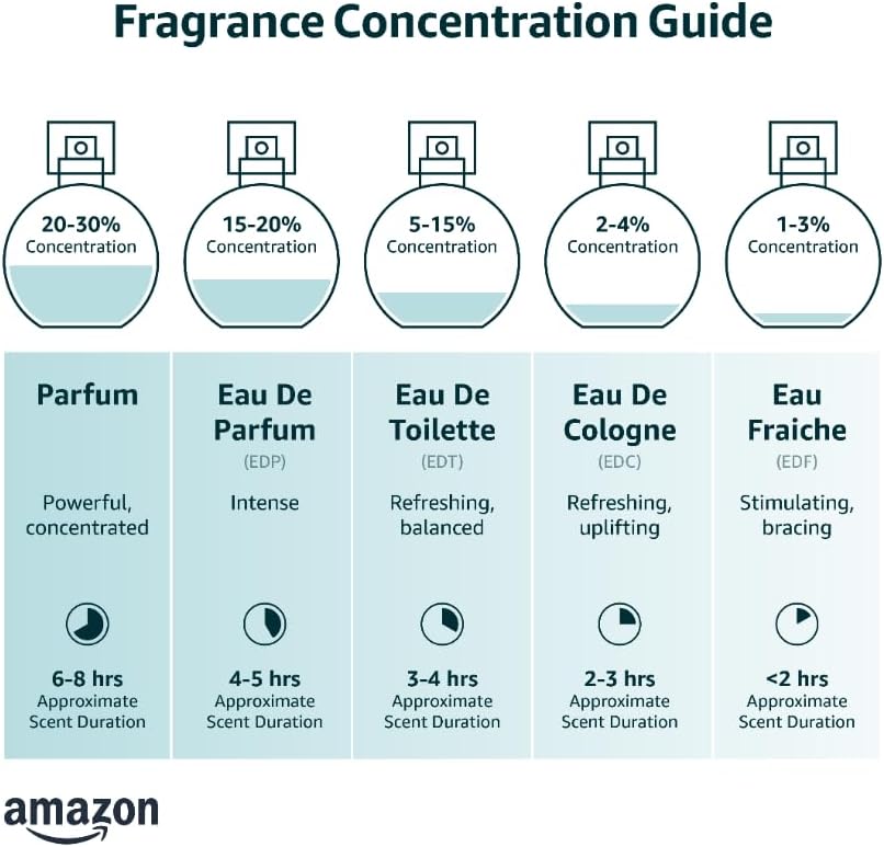 بخاخ او دي بارفان ماهر للجنسين من لطافة، 3.4 اونصة Lattafa Maahir for Unisex Eau de Parfum Spray, 3.4 Ounce