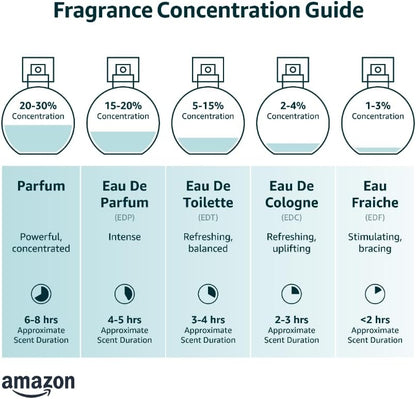 بخاخ او دي بارفان ماهر للجنسين من لطافة، 3.4 اونصة Lattafa Maahir for Unisex Eau de Parfum Spray, 3.4 Ounce