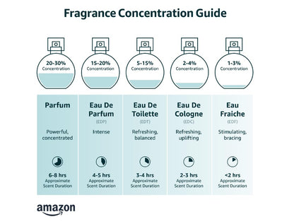 بخاخ او دي بارفان ماهر للجنسين من لطافة، 3.4 اونصة Lattafa Maahir for Unisex Eau de Parfum Spray, 3.4 Ounce