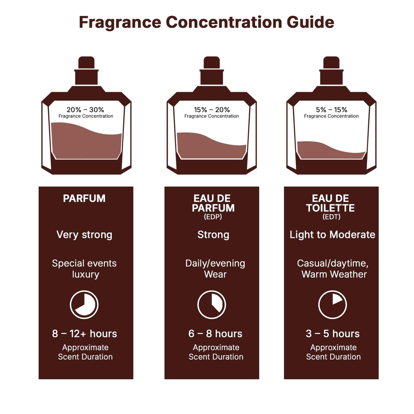 لطافة ماهير ليجاسي أو دي بارفان للرجال 100 مل Lattafa Maahir Legacy Eau de Parfum for Men 100 ml
