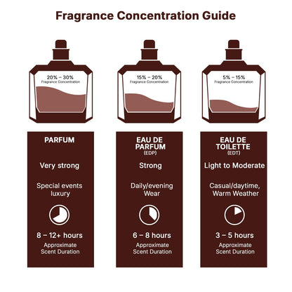 لطافة ماهير ليجاسي أو دي بارفان للرجال 100 مل Lattafa Maahir Legacy Eau de Parfum for Men 100 ml